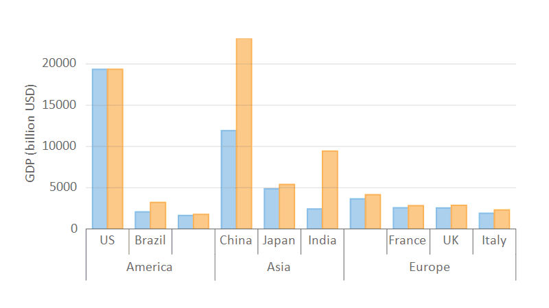 WinForms Chart Axis Labels