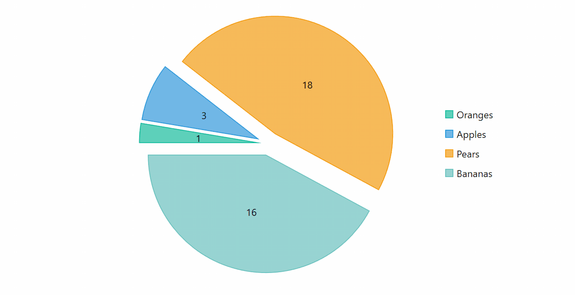 WPF Pie Charts