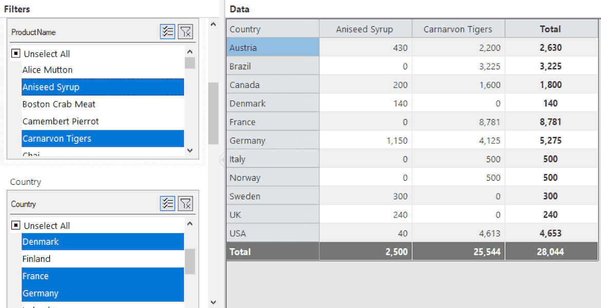 WinForms Pivot Slicer