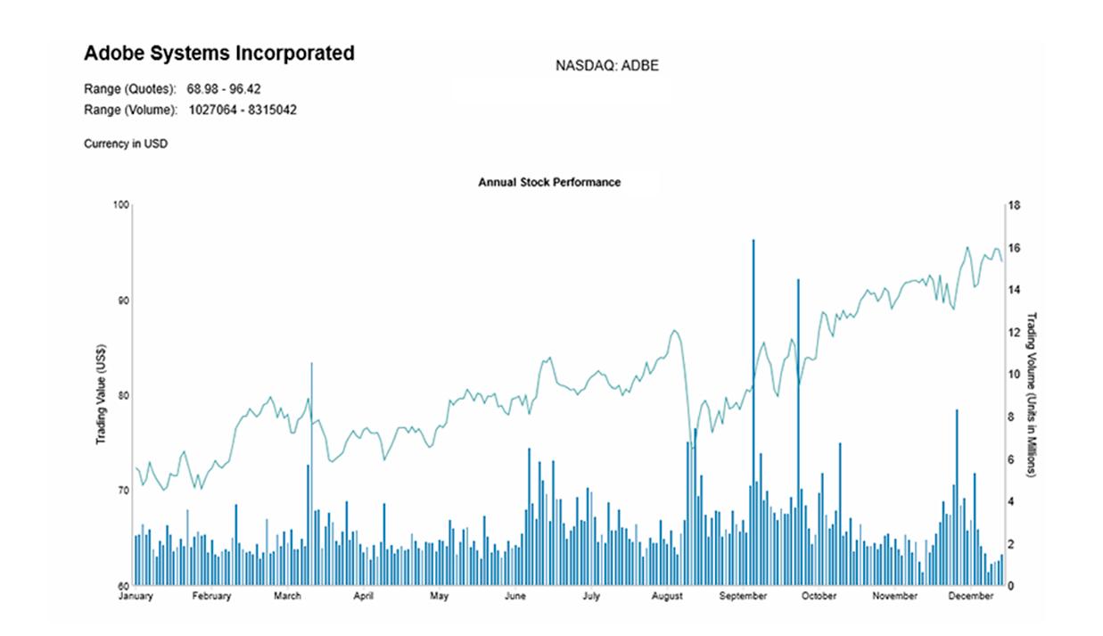 Financial Report with Drill-Down and Parameters