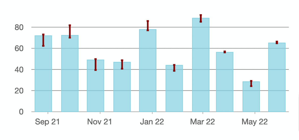 JavaScript Error Bar Chart