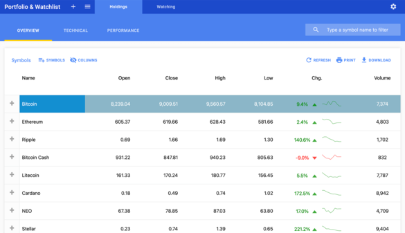 Vue Crypto-Currency Application 