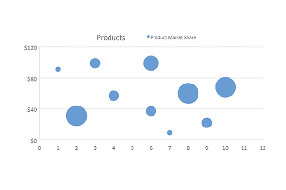 JavaScript Bubble Chart