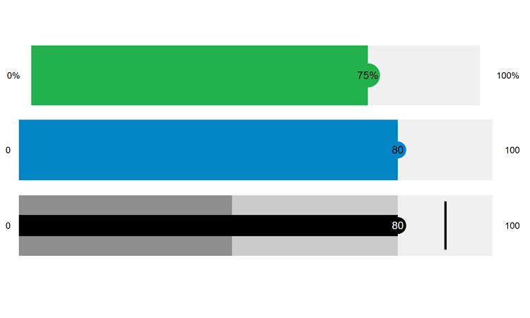 WPF Linear Gauges