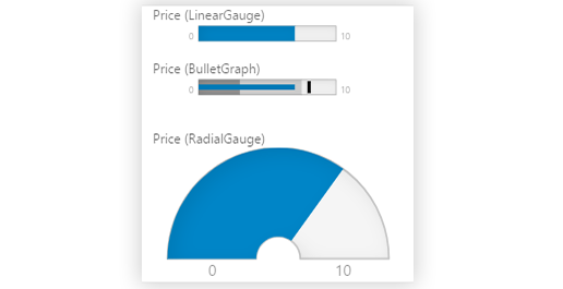 LightSwitch Gauges