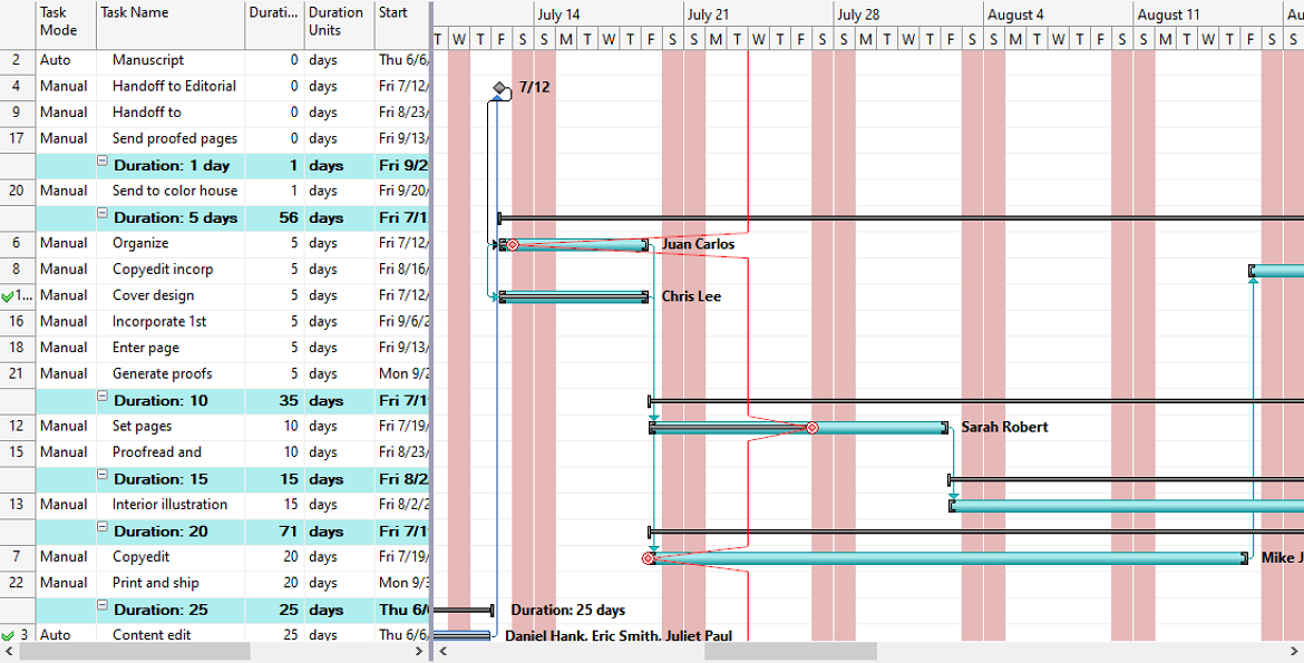 WinForms GanttView Automatic and Manual Scheduling