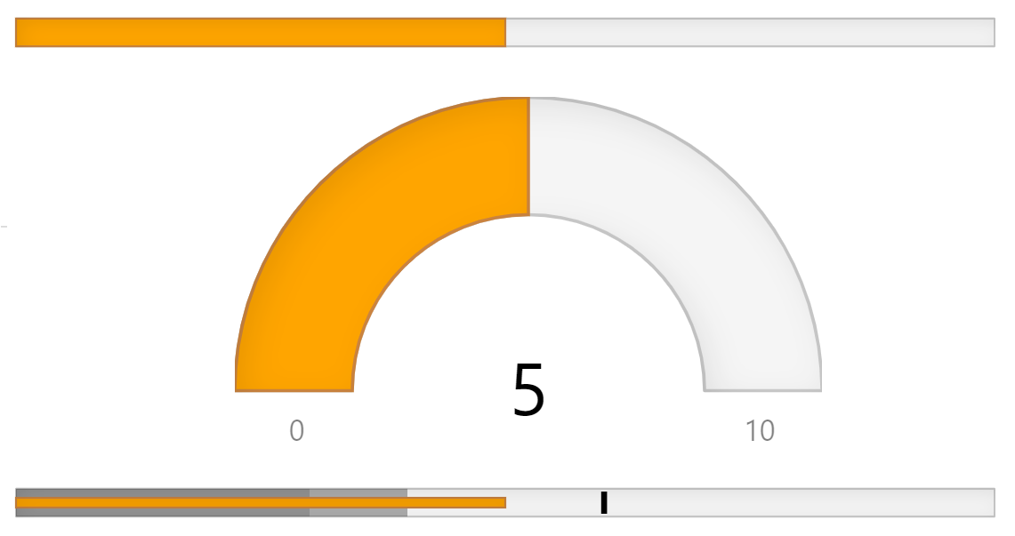 ASP.NET MVC Gauge Themes