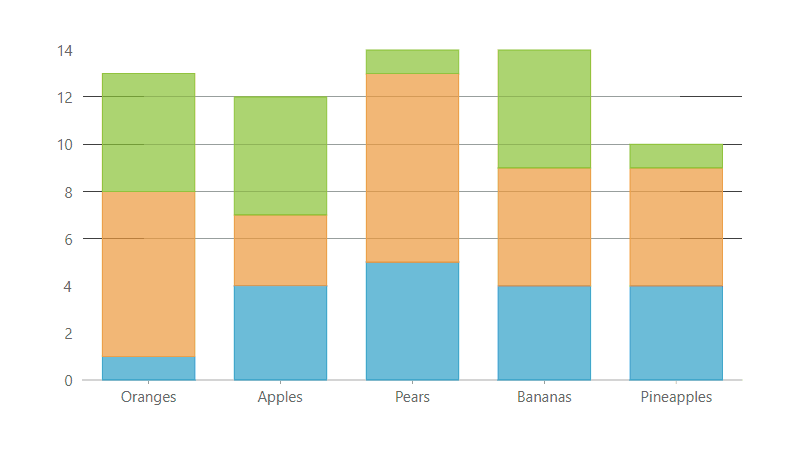 WinForms Stacked Bar Charts