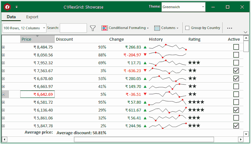 WinForms Datagrid custom cells