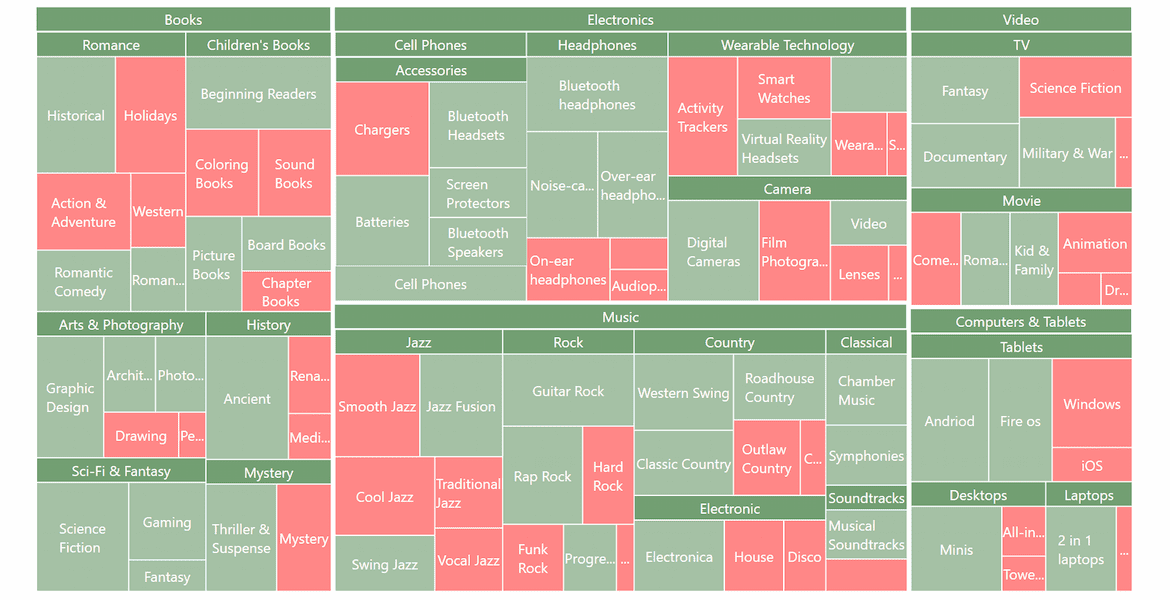 WPF TreeMap Chart