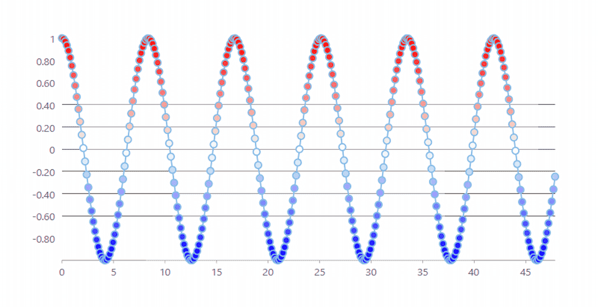 ASP.NET MVC Charts