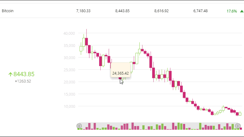 JavaScript Crypto-Currency App