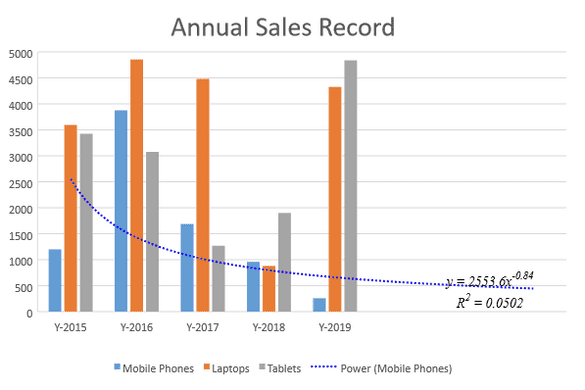 JavaScript Power Trendline