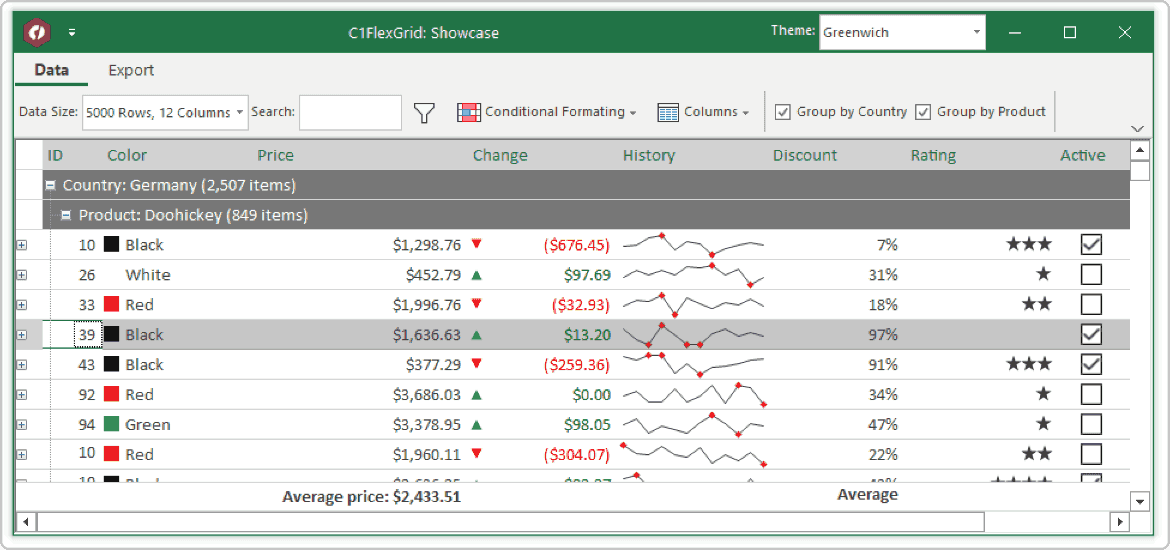 WinForms Datagrid