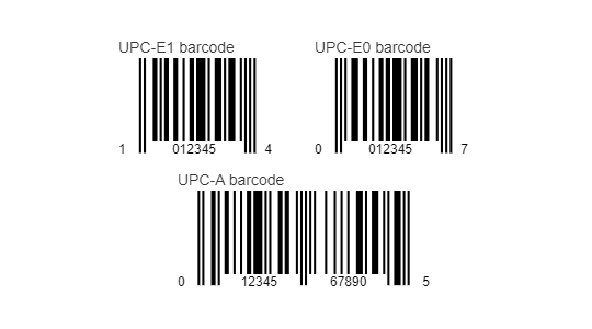 .NET Barcode CheckSums