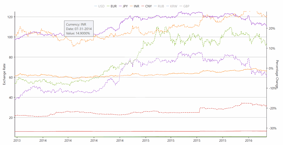 WPF Chart Legend Toggle