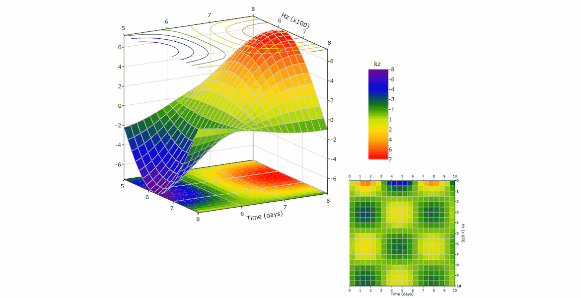 Display 2D Projections