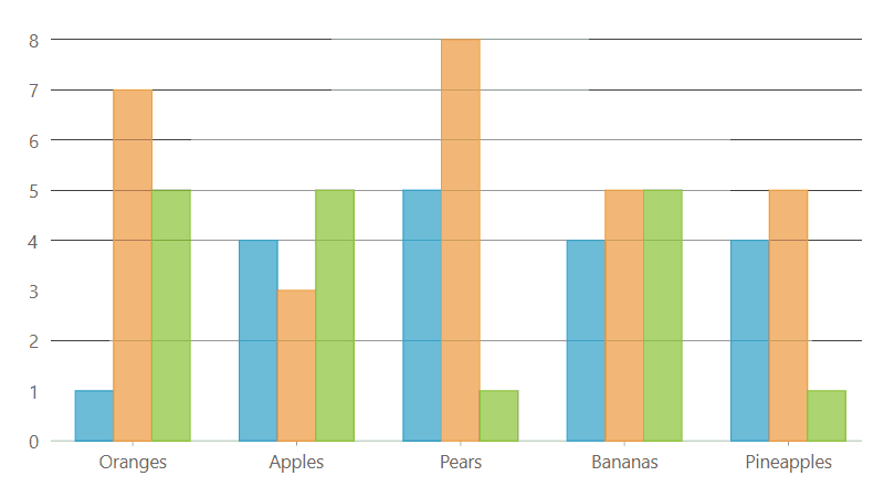 WinForms Column Charts