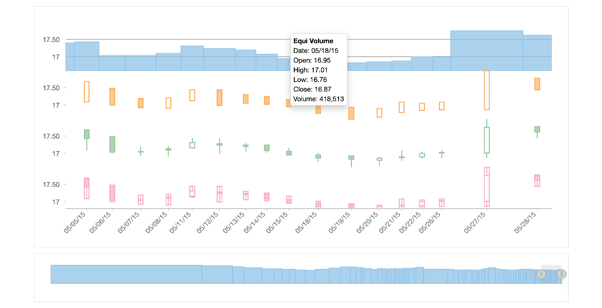 volume chart