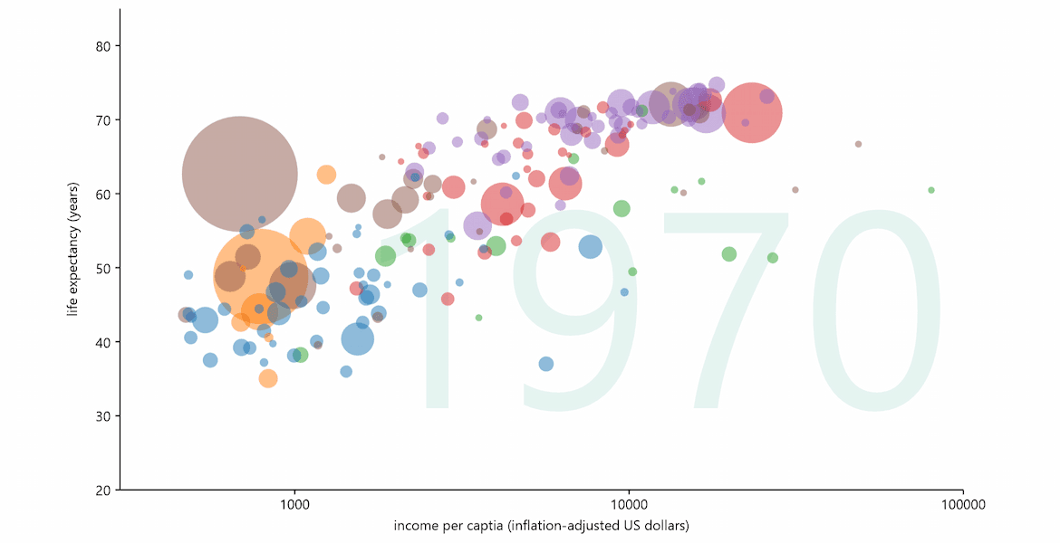 WPF Bubble Charts