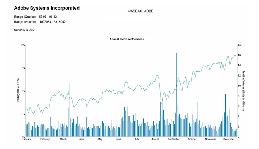 Financial Report with Drill-Down and Parameters