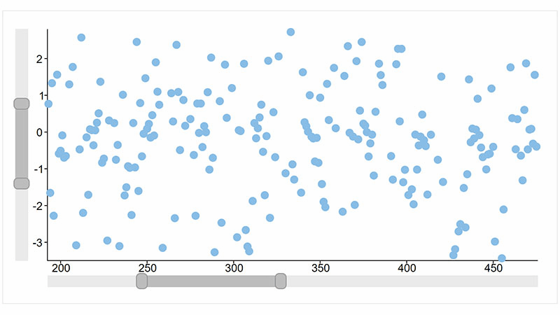 Blazor Chart Scrolling