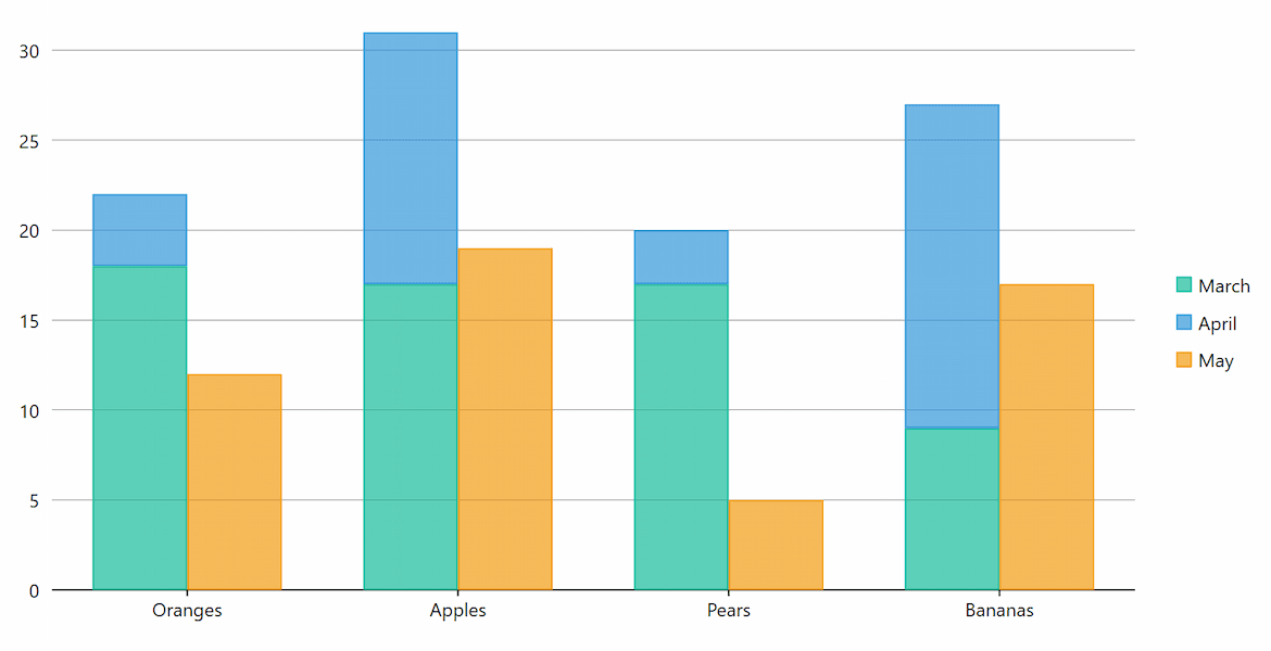 WPF Stacked Bar Charts