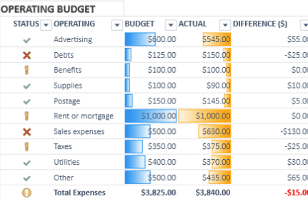 Conditional Formatting