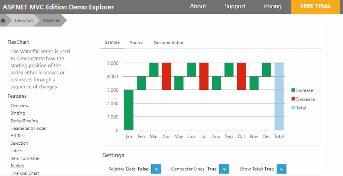 ASP.NET Chart Demos