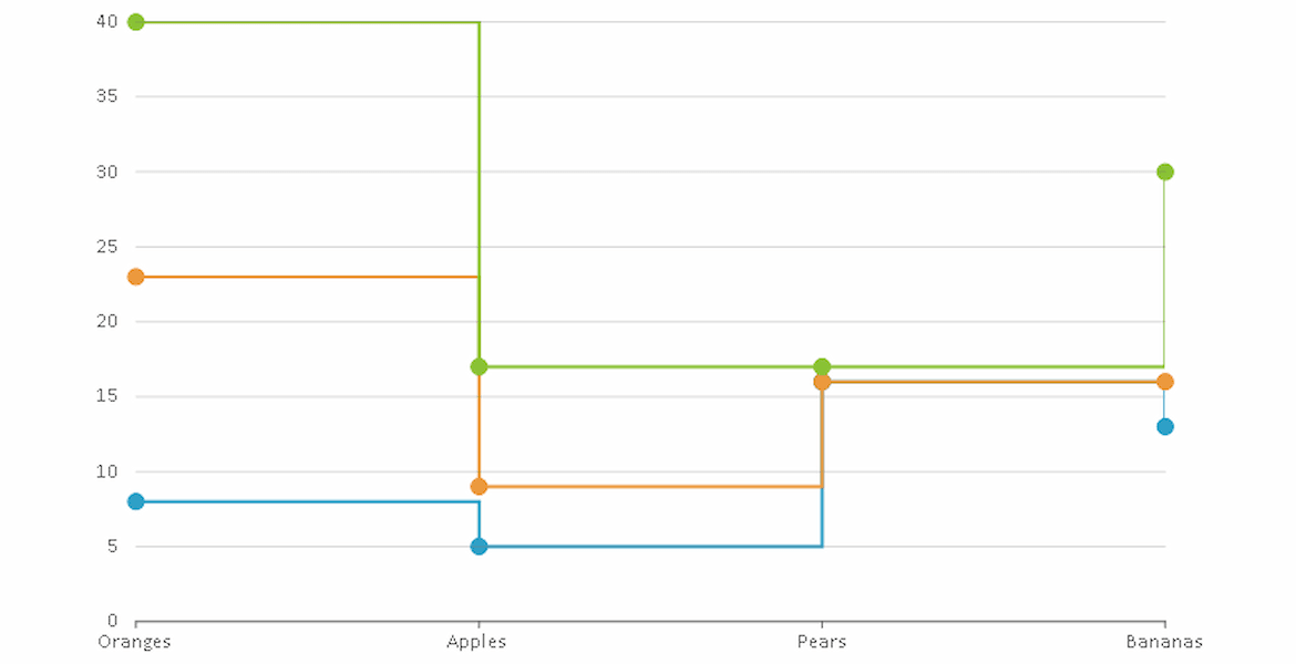 WPF Step Line Charts