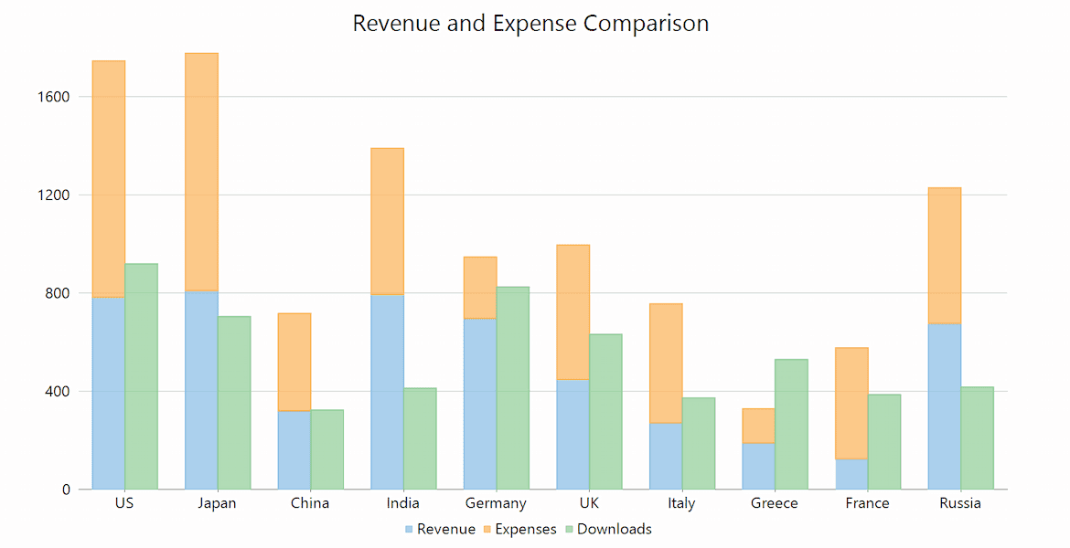 .NET Stacked Bar Charts