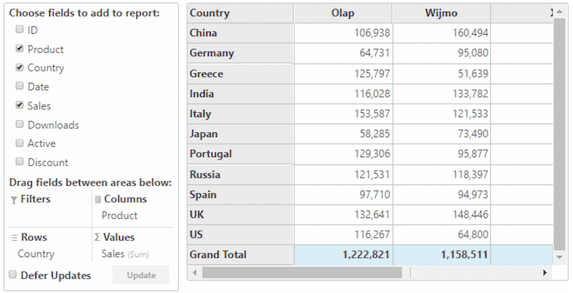 ASP.NET MVC Pivot Fields