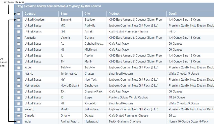 DataViewsJS offers a header selection feature to select sets of data