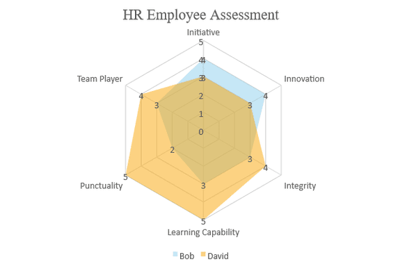 JavaScript Filled Radar Chart