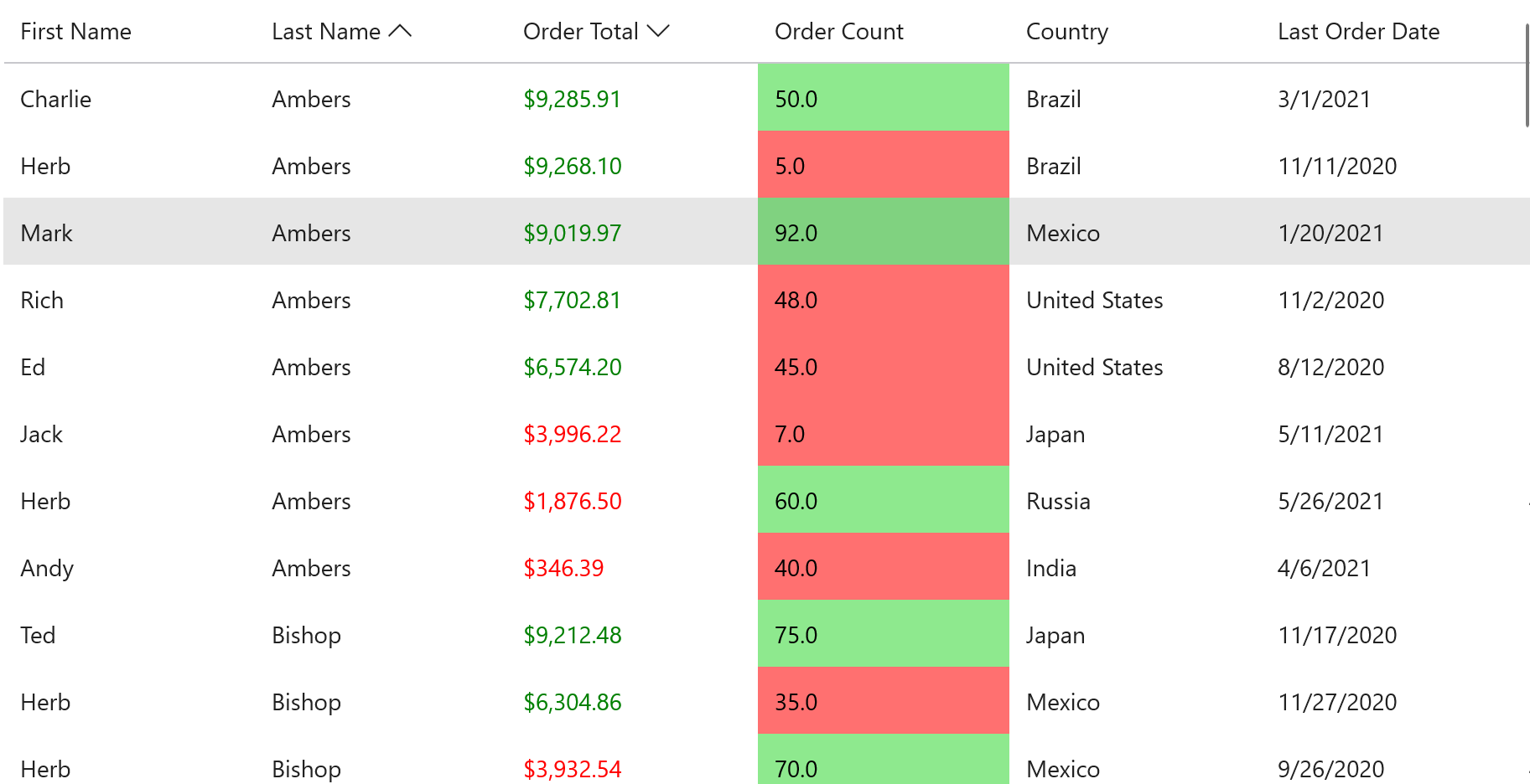 WPF Datagrid conditional formatting