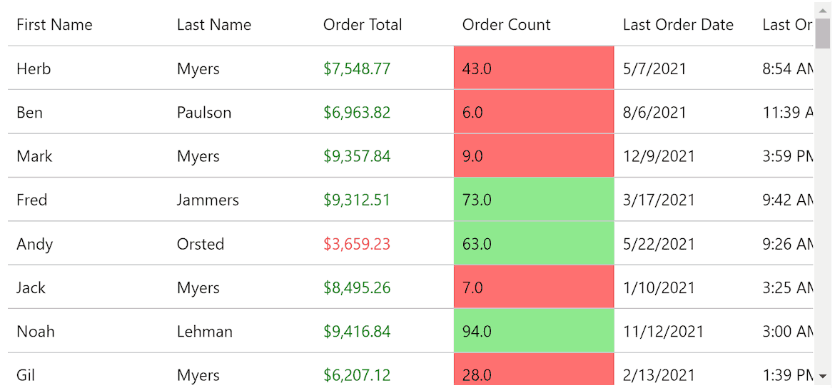 Blazor Flexgrid Conditional Formatting