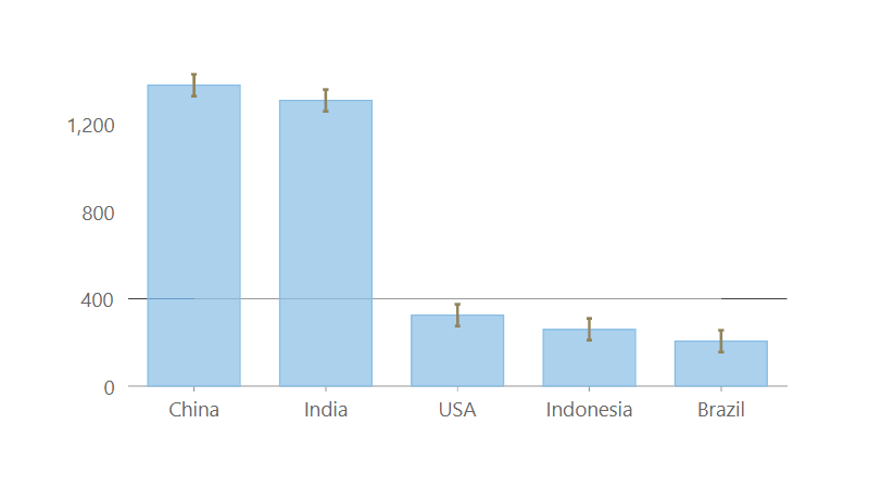 WinForms Error Bar Charts