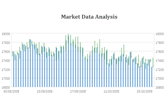 JavaScript Volume-High-Low-Close Chart