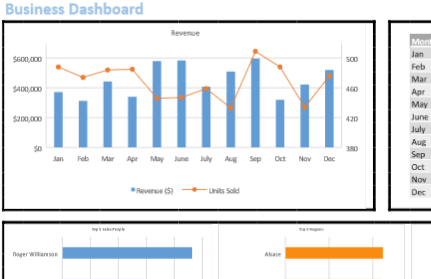 React Charts