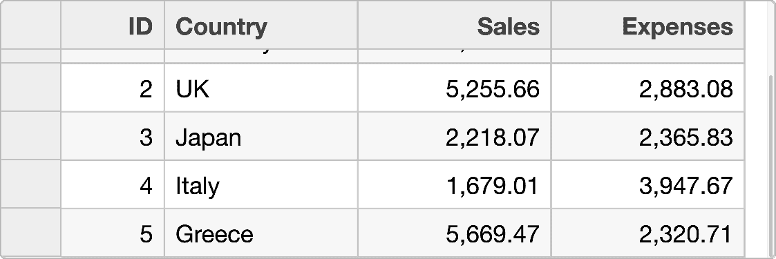 JavaScript DataGrid Sorting Feature