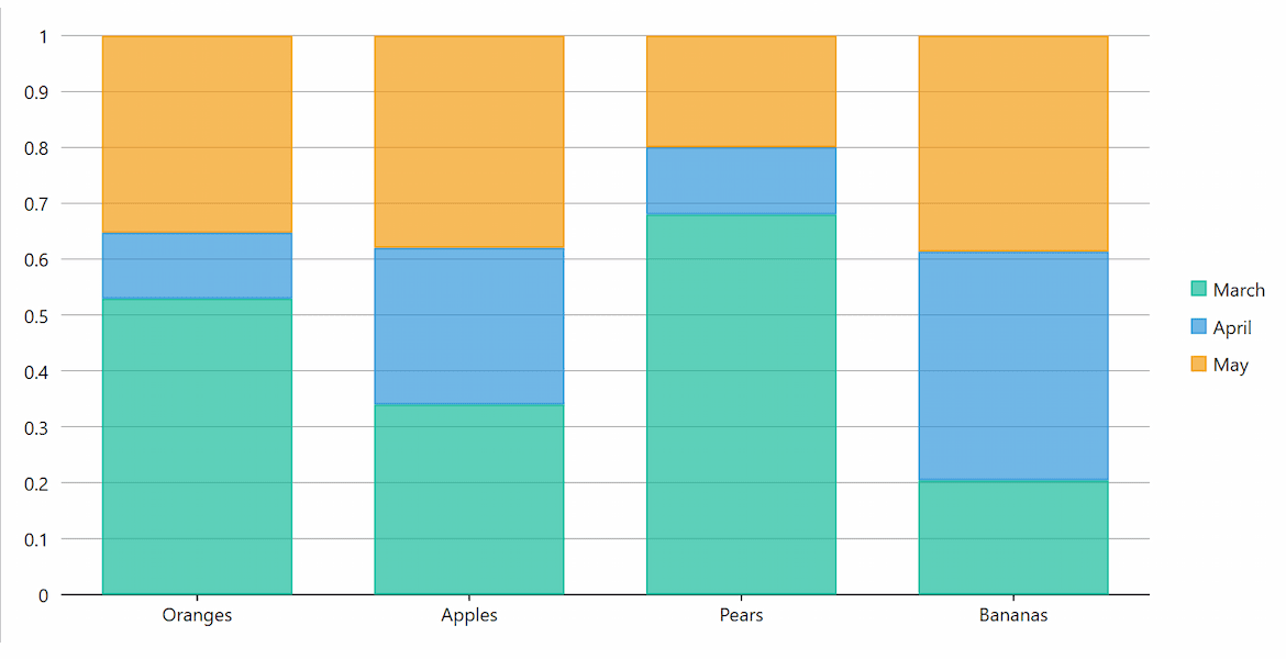 WPF Stacked 100pc Bar Charts