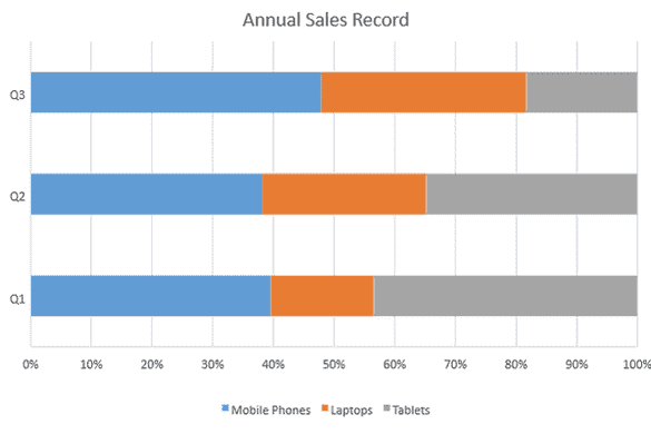 JavaScript 100% Stacked Bar Chart