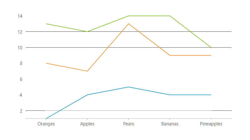 WinForms Line Stacked Charts