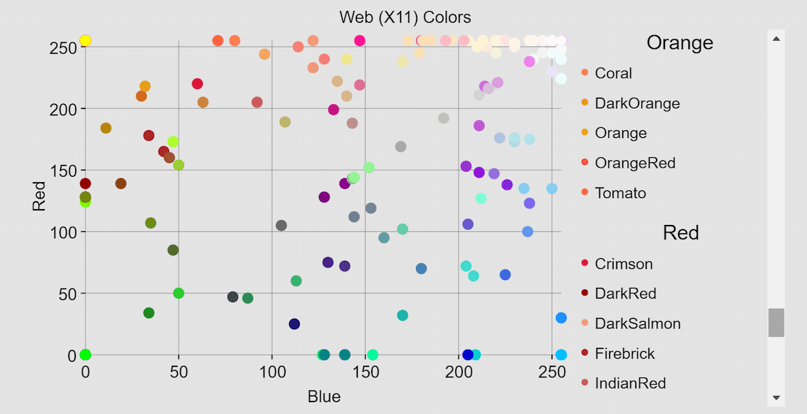 Blazor Charts