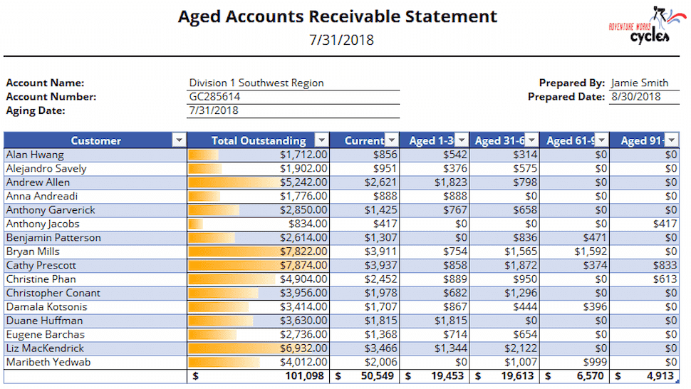 WinForms Spreadsheet Accounting Statements