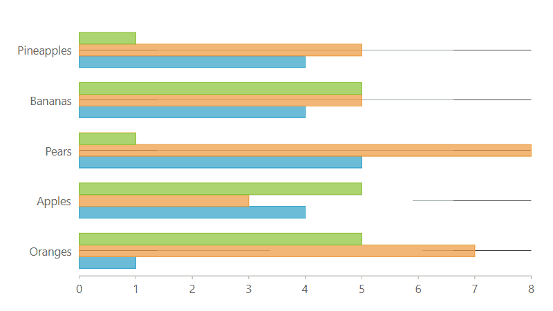 WinForms Bar Charts