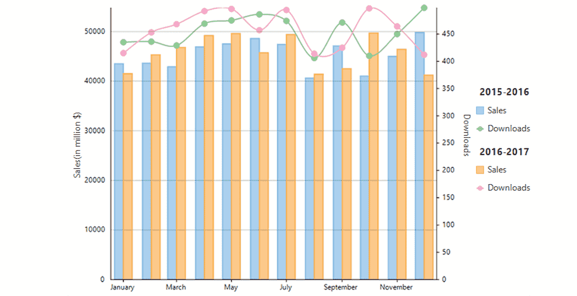 WPF Chart Legend Grouping