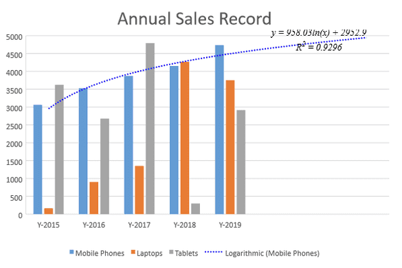 JavaScript Logarithmic Trendline