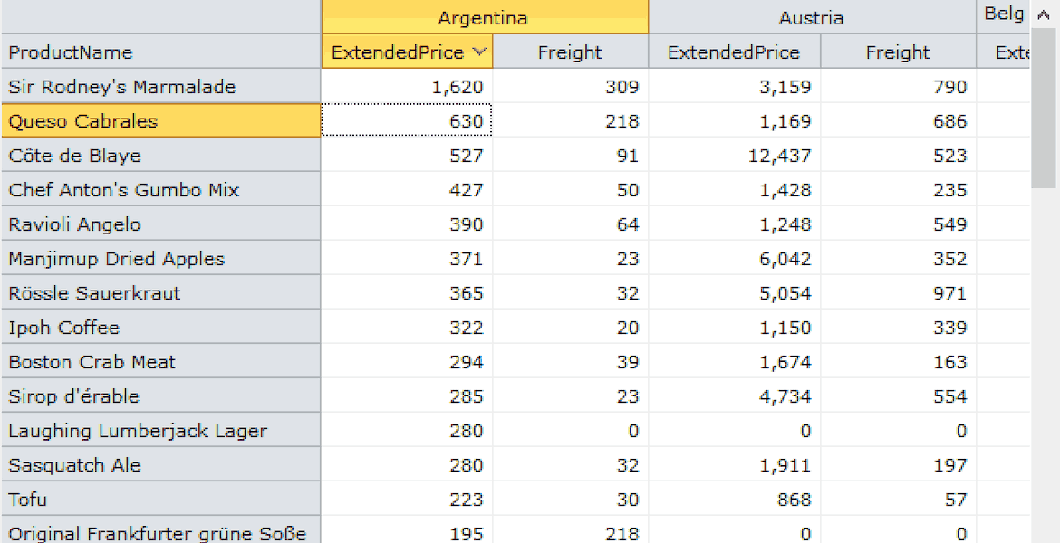 WinForms Pivot Table Subtotals