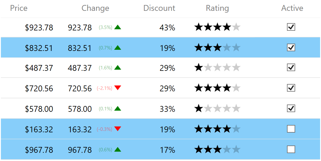 WPF Datagrid Rating Cell